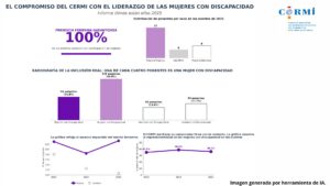 Infografía datos liderazgo mujeres con discapacidad